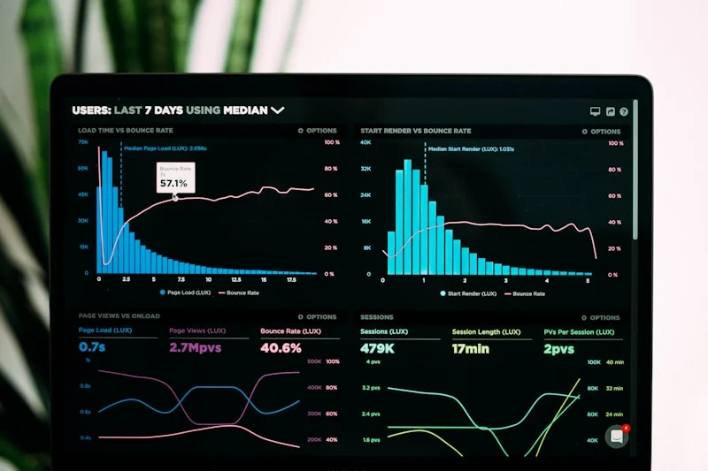 วัดผล ROI จากการลงทุนใน Business Intelligence