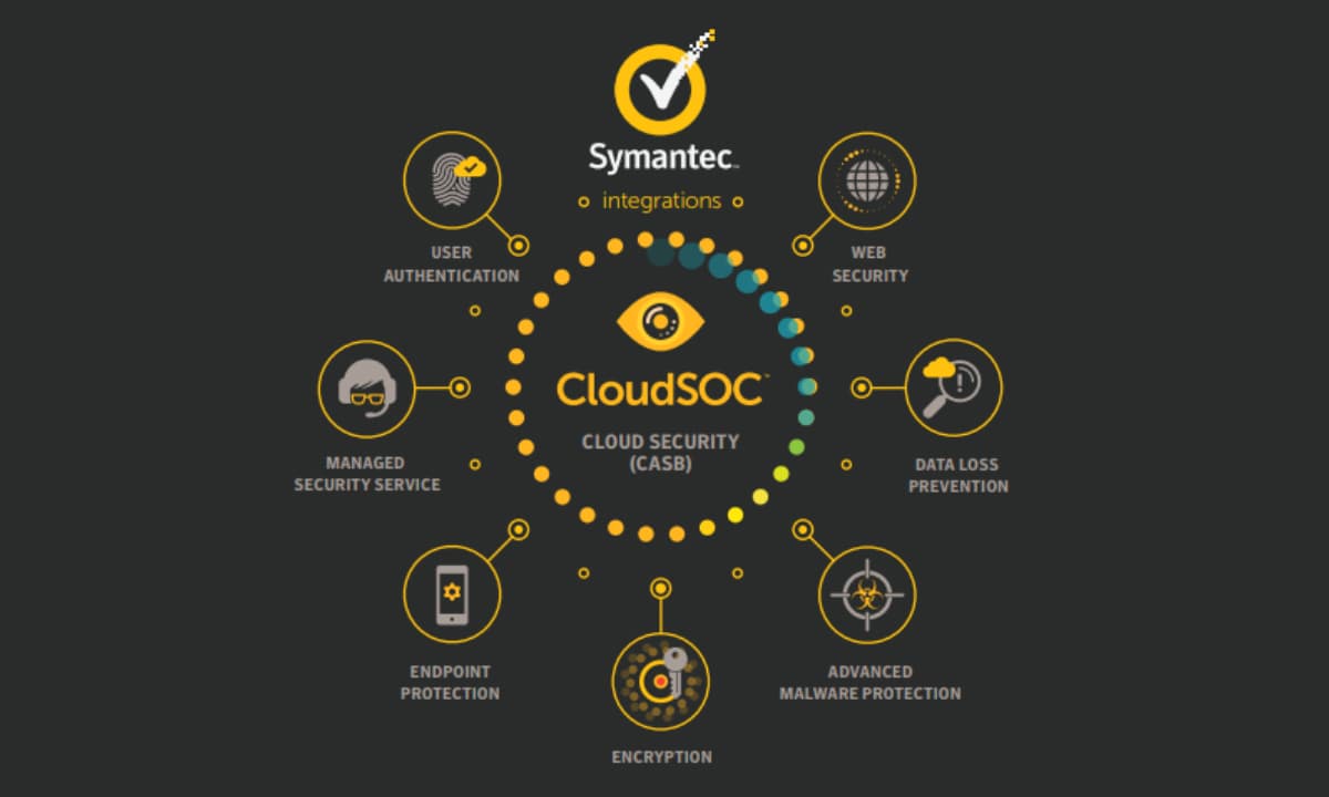 symantec cloud