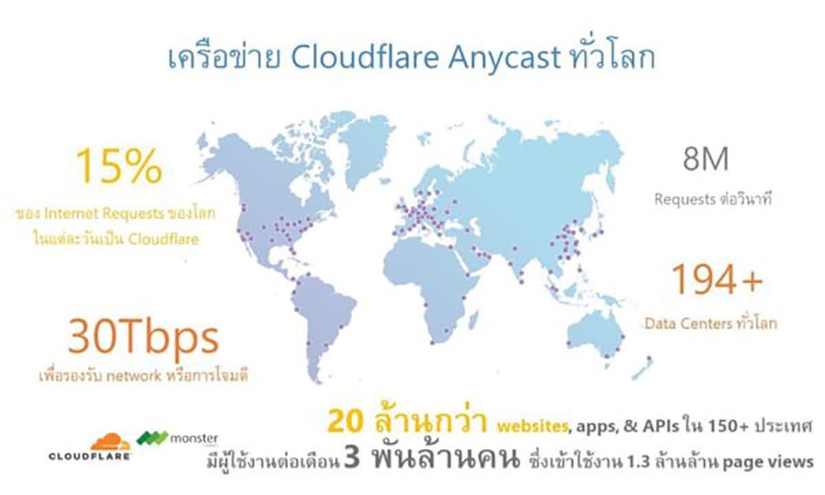 cloudflare