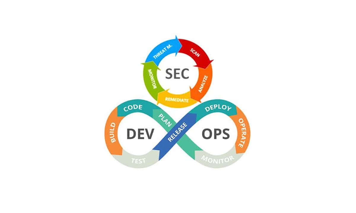 hcl-appscan-enterprise